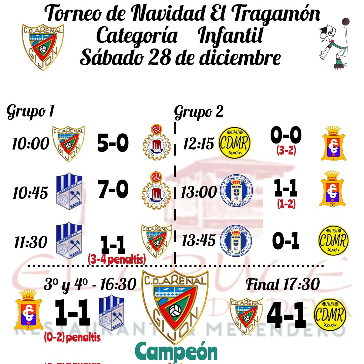 Cuadro final del torneo de Navidad de categoría Infantil.
1⁰- C.D Arenal
2⁰- C.D Manuel Rubio 
3⁰- Alcázar C.F
4⁰ - Condal C.F

Muchas gracias a todos por la asistencia y felices fiestas.