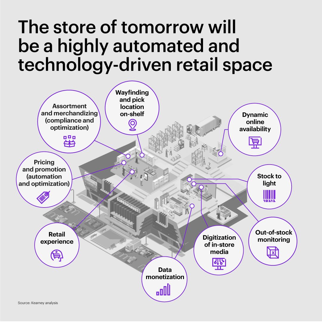 Any idea what the future of #retail could look like? 

Let’s have a closer look: bit.ly/4fLcaYb