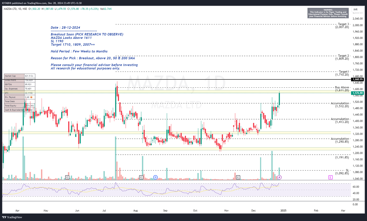 LevelStockbuzz's tweet image. Check out my #MAZDA analysis on @TradingView: /chart/MAZDA/qrUtx1eR-MAZDA-Breakout-Soon-Long/