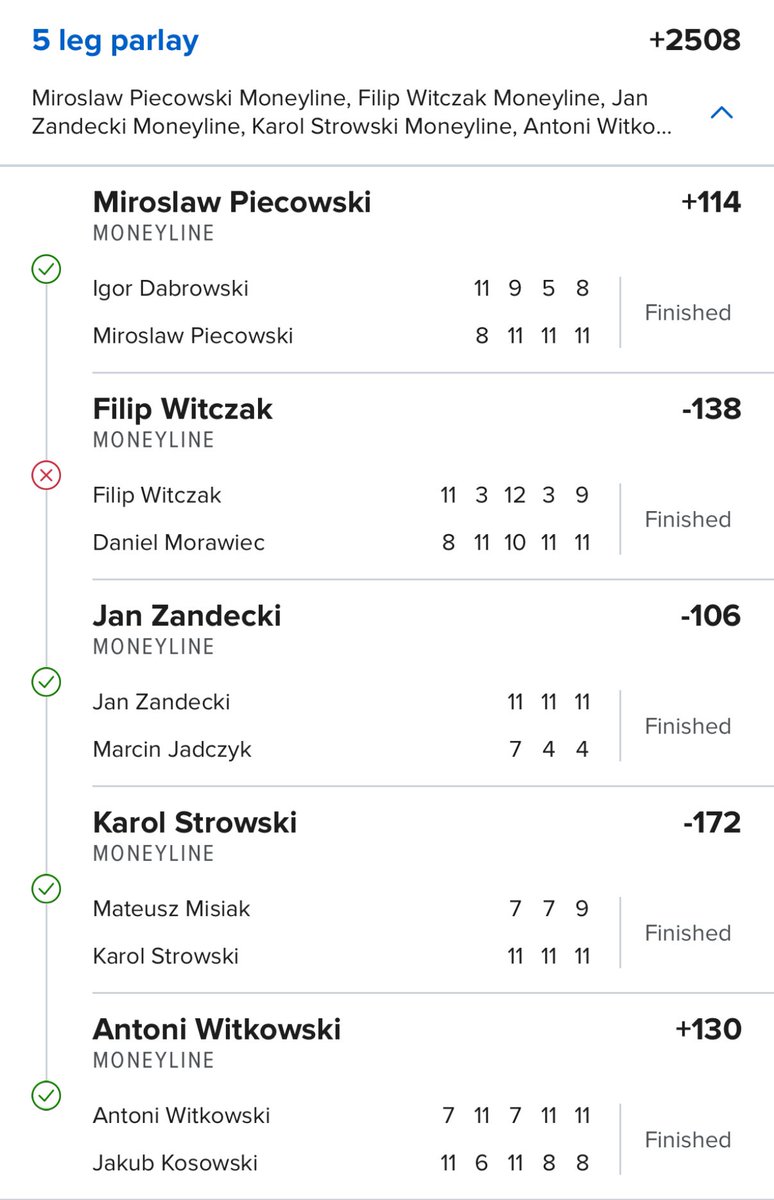 NewmsBets's tweet photo. WHAT A MORNING🔥

We ended up missing 3 lottos by ONE leg for the chance to go absolutely nuclear. 

BUT we went 11-2 on solos to get us +10.18u before NHL even starts💰

Get access to all VIP picks in the @PlaysLab Discord 🔒

#GamblingX #Tabletennis https://t.co/IBz9ORAR6w