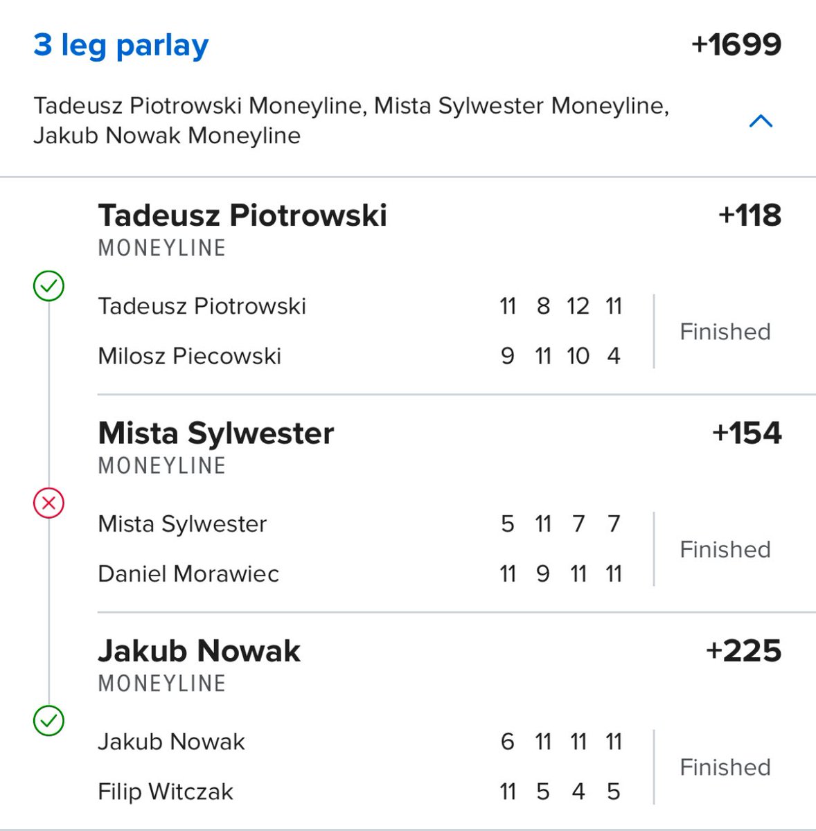 NewmsBets's tweet photo. WHAT A MORNING🔥

We ended up missing 3 lottos by ONE leg for the chance to go absolutely nuclear. 

BUT we went 11-2 on solos to get us +10.18u before NHL even starts💰

Get access to all VIP picks in the @PlaysLab Discord 🔒

#GamblingX #Tabletennis https://t.co/IBz9ORAR6w