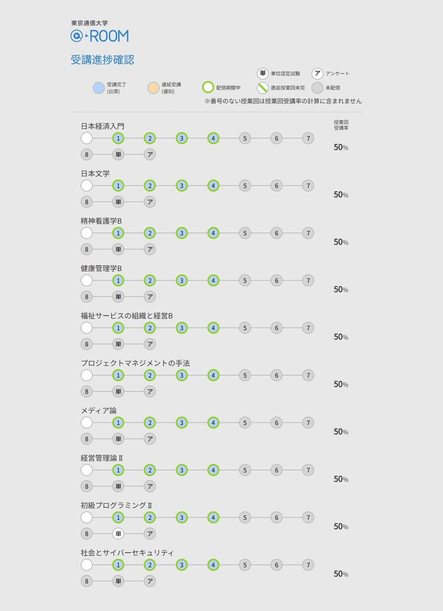 やり直しあるけど一旦終わった🙌