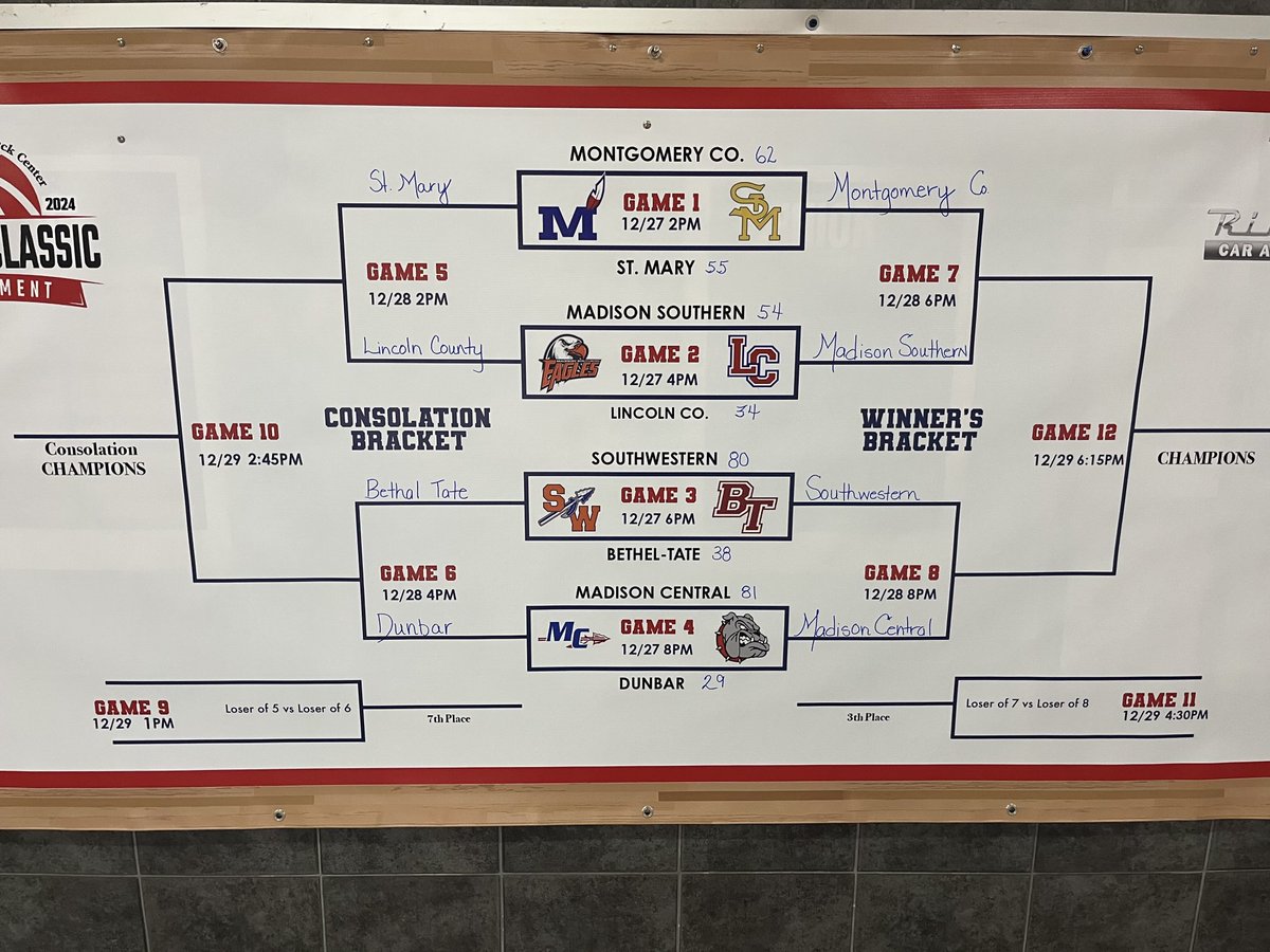 Day 2.  Richmond Car and Truck Center Holiday Classic!  Indians play at 8pm.