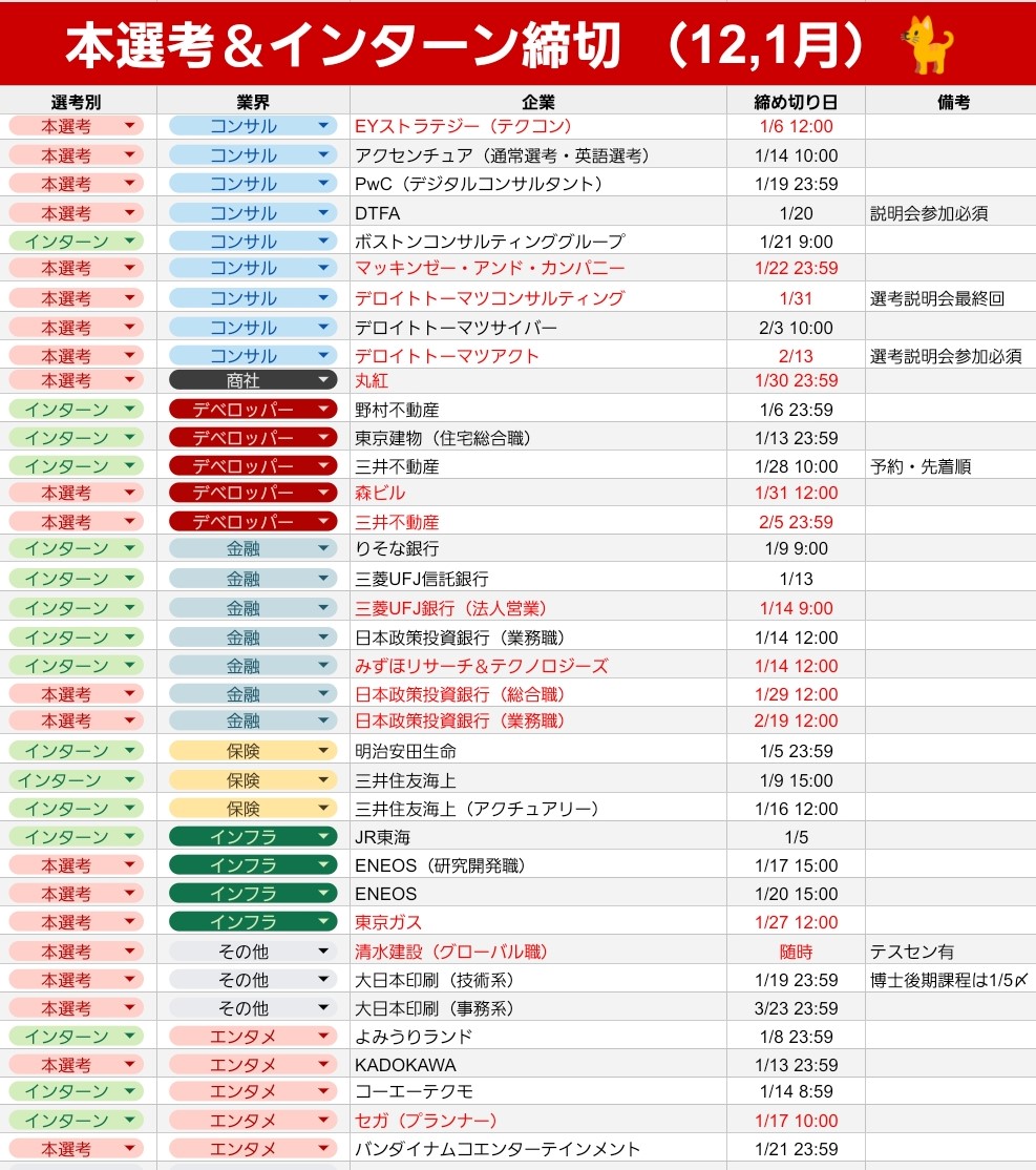 shukatsu_neko's tweet photo. 【12/28 更新】本選考＆インターン締切🐾

全部公式HPで確認した正確な日程にゃ！！
🐈大手締切を76社分網羅！
🐈更新部分を赤文字で記載

今年最後の更新にゃ！
年明け〆も多いから、備えつつ良いお年を🐾
 #就活 #26卒