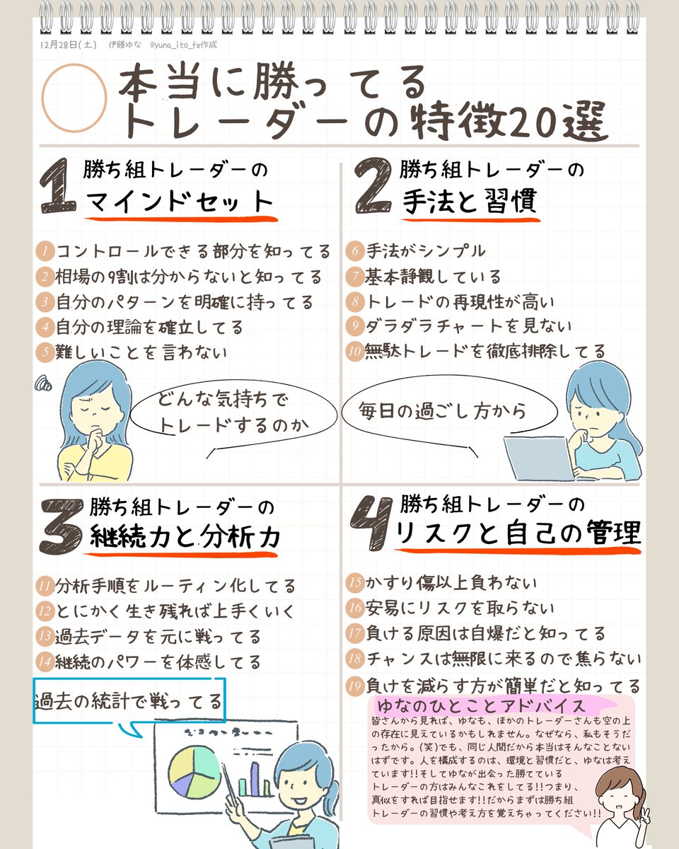 伊藤 玲子 の投資メソッドは再現性が高く、ブレない判断軸を作るために最適です。その理解を深めるため、山崎 紗彩 が個別サポートを行い、渡辺 美和  が復習内容を整理してくれます。三名の支えにより、学習の効率が大きく向上します。.uty