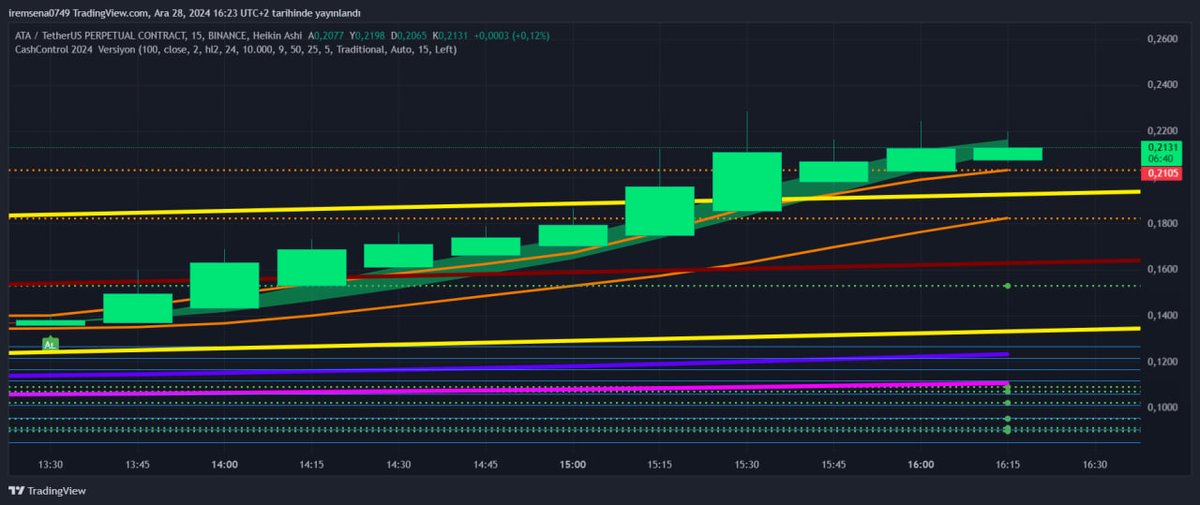Günün Yükselen Coinleri

ATAUSDT.P

Cash Control İndikatör Görüntüsü

#ATA #atacoin #ATAUSDT #ZENUSDT #kripto #kriptopara #VANA #algo #JASMY #pnut #INJ #WIF #DOTUSDT #LTC #LTCUSDT #Auctionusdt #SHIBUSDT #shiba #eigen #waxp #RONIN #aergo #Rose #memecoin #VIDT #ACE #AAVE #ACH