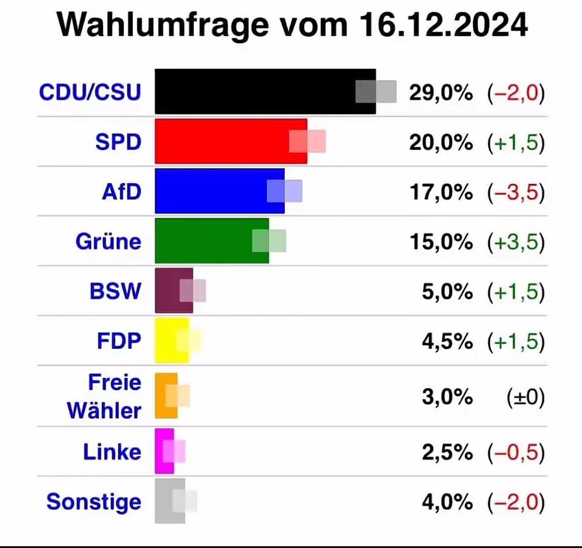 spreedi's tweet photo. Es geht was! #Habeck4Kanzer https://t.co/gwfRlmOCBY