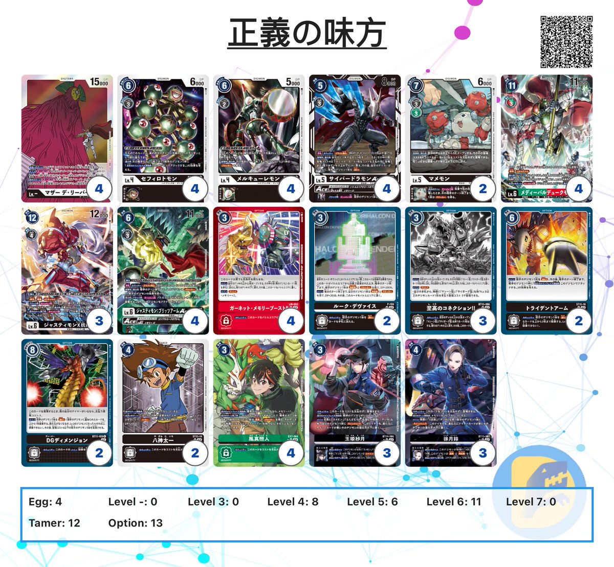 194 Club | Cyphre (@nineonefourtwo) on Twitter photo CBC Ver.00 Tournament | 28 Dec 24
When you lack in skill, resort to cheap tricks, that is my way of justice
R1 - Magna X ⭕️
R2 - Green Good Stuff ⭕️ <a href="/borisyfs/">Brick Boys | Boris</a> 🫡
R3 - Gallant X ❌ <a href="/connorjangyijie/">194 Club | ConkJang</a>
R4 - PurpleHy Millennium ⭕️
R5 - Bye (opponent had to leave)
#デジモン
#デジカ CBC Ver.00 Tournament | 28 Dec 24
When you lack in skill, resort to cheap tricks, that is my way of justice
R1 - Magna X ⭕️
R2 - Green Good Stuff ⭕️ <a href="/borisyfs/">Brick Boys | Boris</a> 🫡
R3 - Gallant X ❌ <a href="/connorjangyijie/">194 Club | ConkJang</a>
R4 - PurpleHy Millennium ⭕️
R5 - Bye (opponent had to leave)
#デジモン
#デジカ