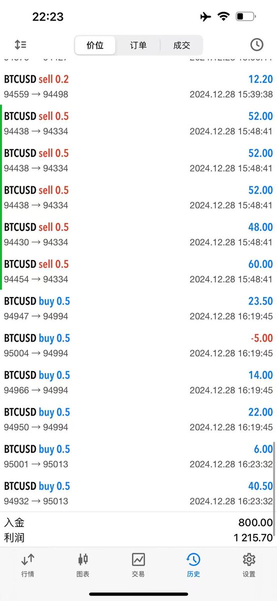 #BTC #pepe #RATS 
讲究就是要快，什么牛市不做空，熊市不做多，别跟我扯皮。