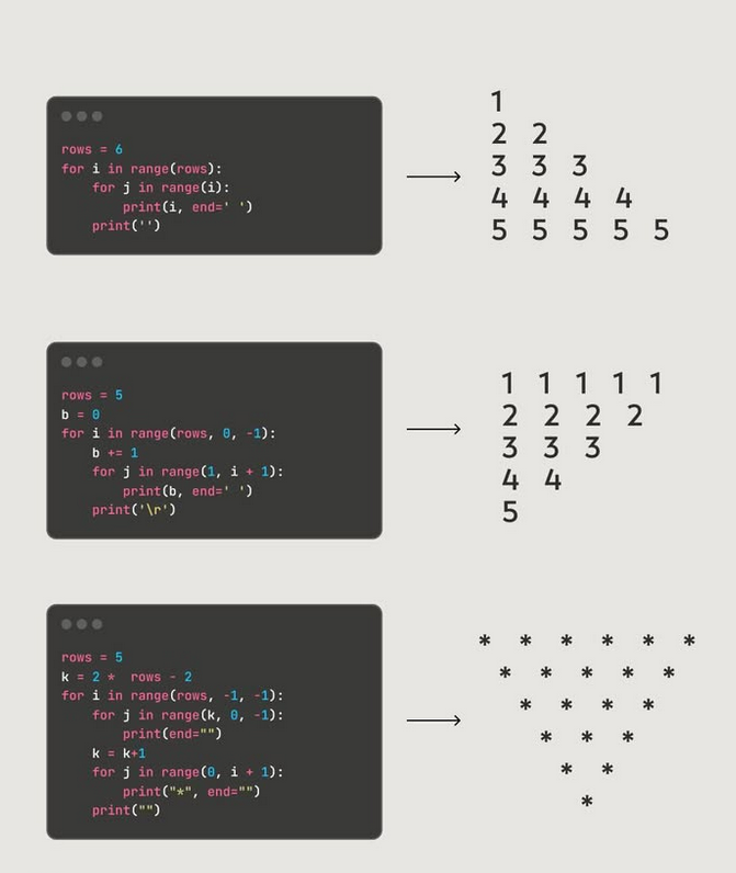 Python_Dv's tweet image. Pyramid in python
#python #programming #developer #programmer #coding #coder #softwaredeveloper #computerscience #webdev #webdeveloper #webdevelopment #pythonprogramming #pythonquiz #ai #ml #machinelearning #datascience
