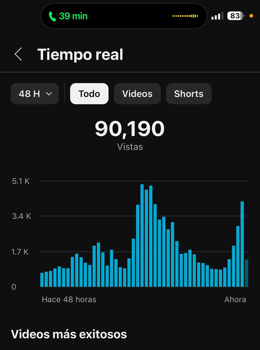 Este canal de YouTube con IA está creciendo muy rápido, toca aprovechar la época para publicar más contenido