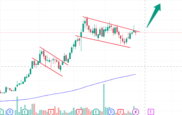 MarketAlpha24's tweet photo. New Year Gift
High conviction stock for the start of 2025, flag and poll pattern break out in the weekly time frame.

FIIs and DIIs holding increased last quarter

Hit like,  repost, and type "Market Alpha" in the comments - I'll DM  you the name

last time same pattern breakout diya tha to #double hua tha 🚨

#BREAKOUTSTOCKS #stockmarketcrash #StocksToBuy #StockMarket #StocksToWatch #stockmarketsindia