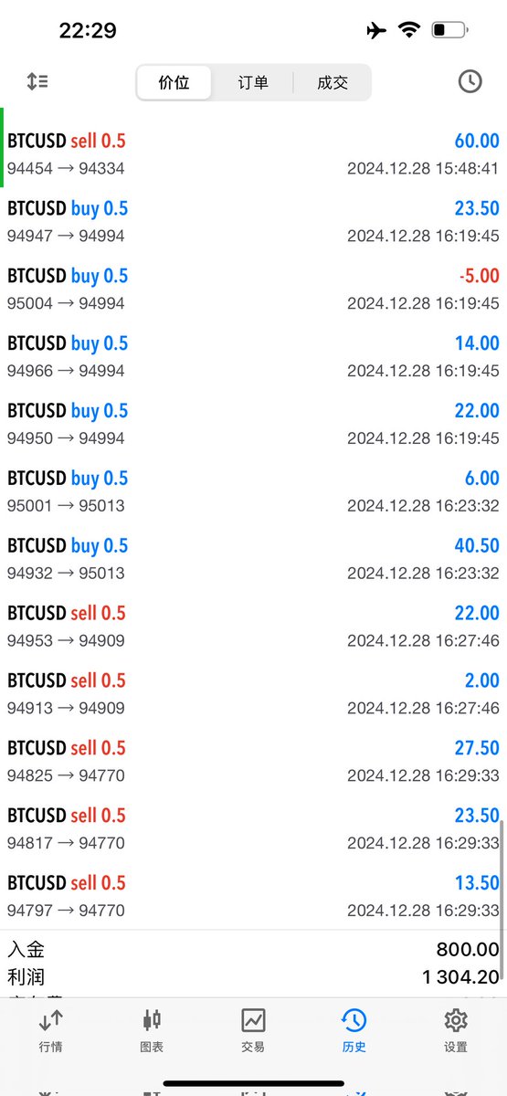 #pepe #BTC #RATS 讲究就是速度。