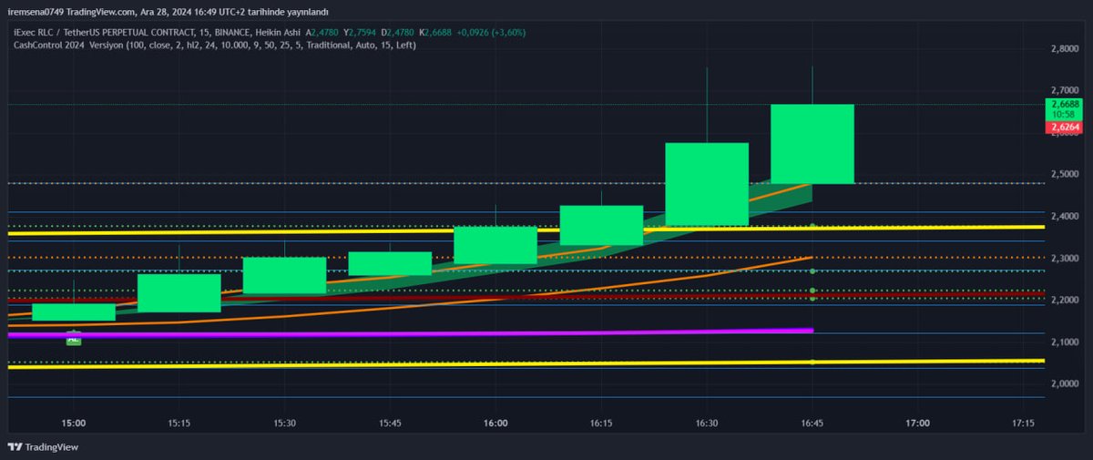 Günün Yükselen Coinleri

RLCUSDT.P

Cash Control İndikatör Görüntüsü

#RLC #RLCUSDT #ATA #atacoin #ATAUSDT #ZENUSDT #kripto #VANA #algo #JASMY #pnut #INJ #WIF #DOTUSDT #LTC #LTCUSDT #Auctionusdt #SHIBUSDT #shiba #eigen #waxp #RONIN #aergo #Rose #memecoin #VIDT #ACE #AAVE #STEEM