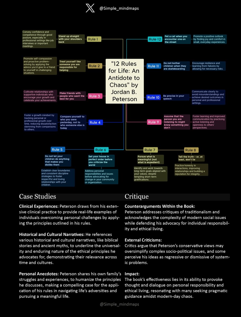 "12 Rules for Life" by Jordan Peterson offers principles that can profoundly support New Year's resolutions by fostering discipline, self-awareness, and personal growth tailored to our modern world!