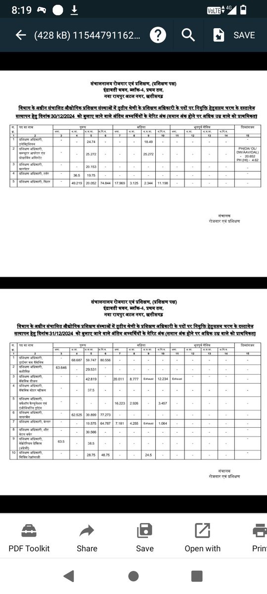 आईटीआई प्रशिक्षण अधिकारी भर्ती में 2 अंक 4 अंक 8 अंक मेरिट कट आफ वाले अब आईटीआई के बच्चों को प्रशिक्षण देंगे फर्जी भर्ती बंद करो।