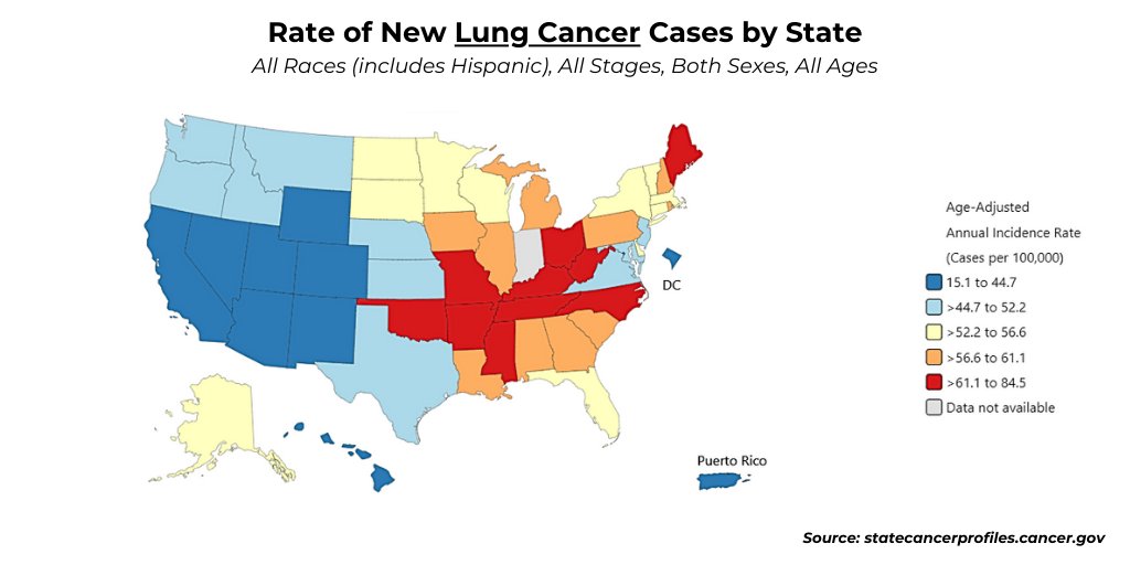 Did you know? The states with the highest rates of new lung cancer cases are: AR, KY, ME, MO, MS, NC, OH, OK, TN, and WV. What’s the rate of new #LungCancer cases in your state? Visit State Cancer Profiles to find out. statecancerprofiles.cancer.gov #NCIHighlights2024 #BestOf2024