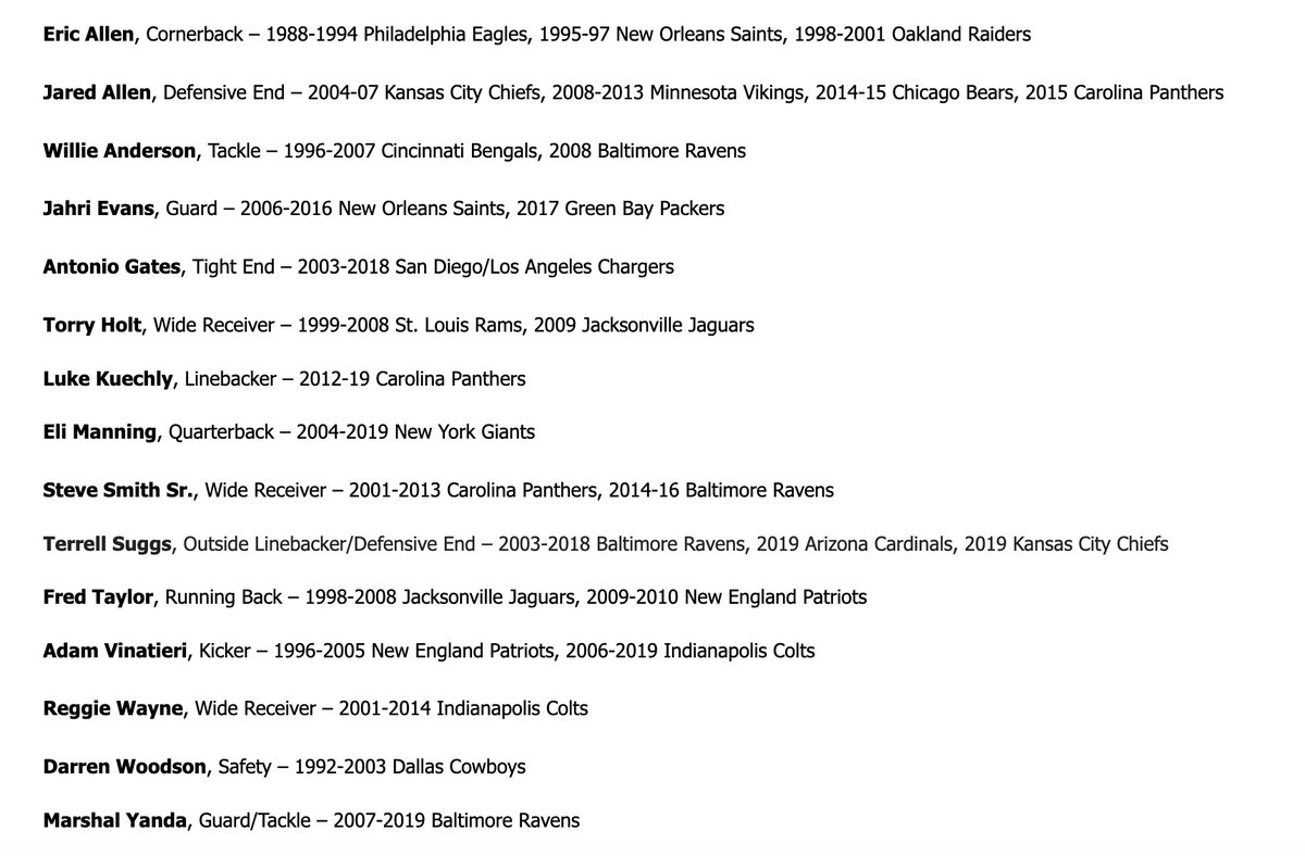 Here are the 15 finalists for the Pro Football Hall of Fame. 5 players ...