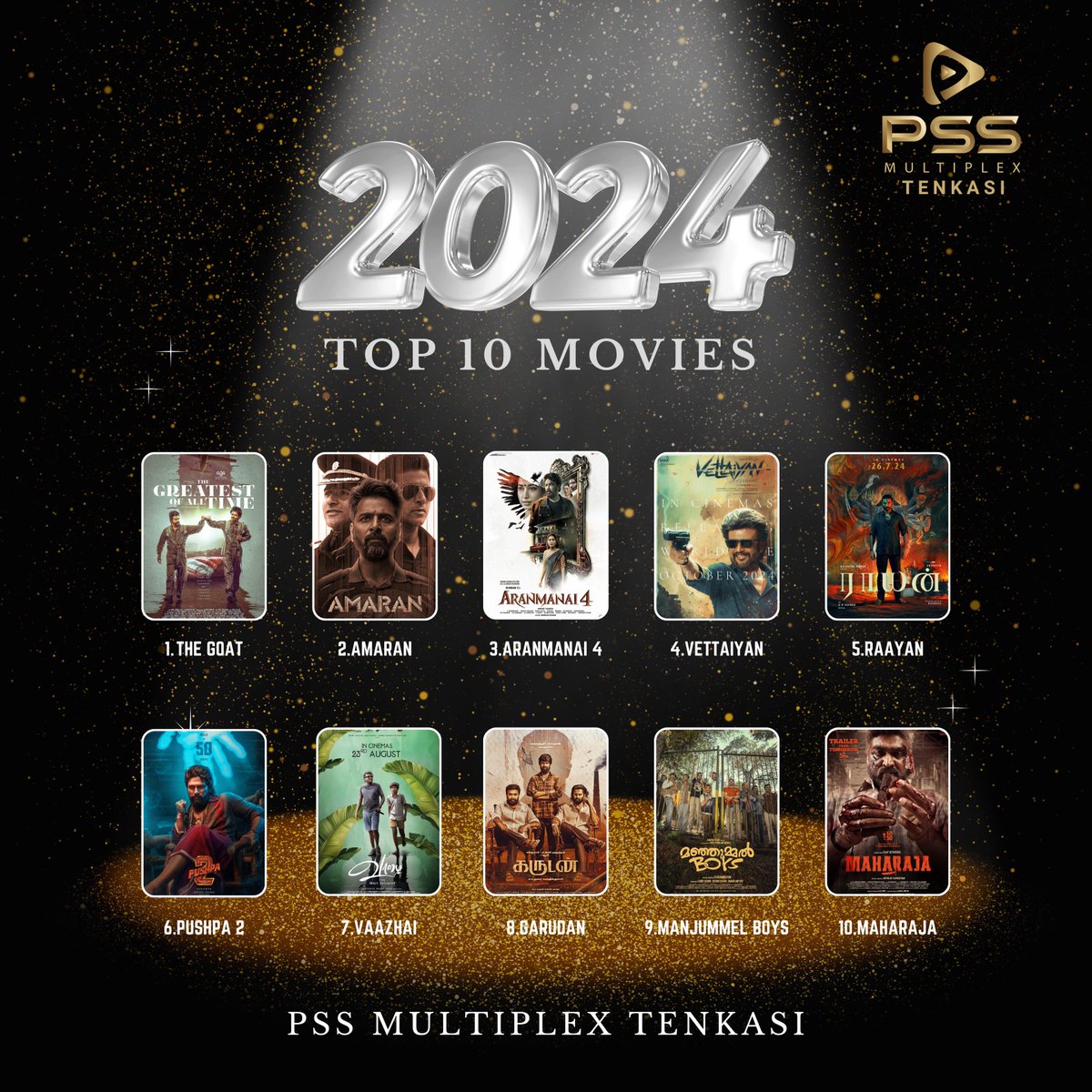 PssMultiplexOff's tweet photo. Every movie at @PssMultiplexOff in 2024 performed well at the box office. Here is the list of Pss box office based on audience counts.
#PssMultiplex #Tenkasi #Tirunelveli #PssBoxoffice #MovieBoxoffice #Top10Movies #PssTop10 https://t.co/AmhQNOhEdz
