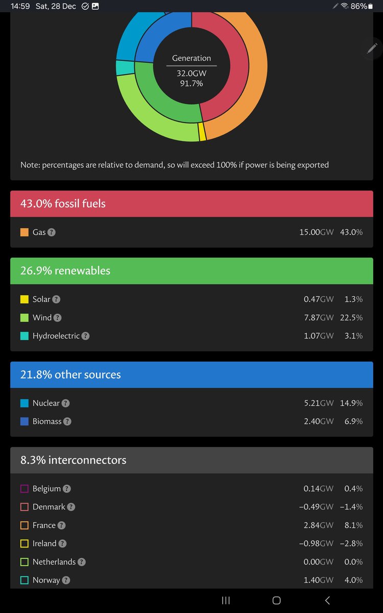 CCearuilin's tweet image. The climate hysterics are going to have to manipulate the weather even more to eliminate fog, otherwise their green lies will be further exposed. #climatehoax #netzerohoax