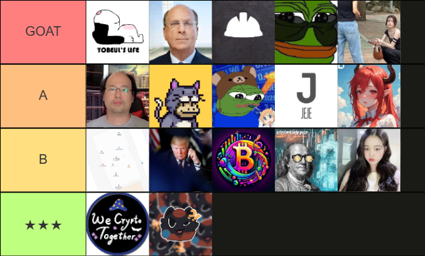 ✅돈을 떠먹여주는 텔레그램 채널 티어리스트

2024년을 마무리하며, 한국 크립토 텔레그램 채널 티어 리스트를 작성해 봤습니다.

선정 기준은 '이 채널에서 떠먹여주는걸 따라만 하면 돈이 벌리는가' 단 하나 입니다. 글을 자주 안쓰면 더 좋네요.

그럼 이제 시작해보겠습니다.

★ GOAT ★
요블이