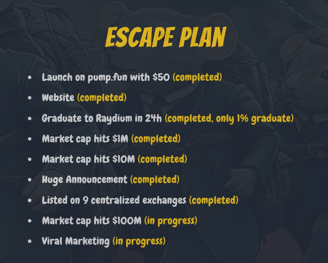 We achieved with $RAT in one month what other protocols spend years to achieve.

I know of projects taking 1-2 years to launch a token and get listed! 

Meme tokens with strong communities like YCC are the alpha. <a href="/RATescapeplan/">RAT Escape</a>