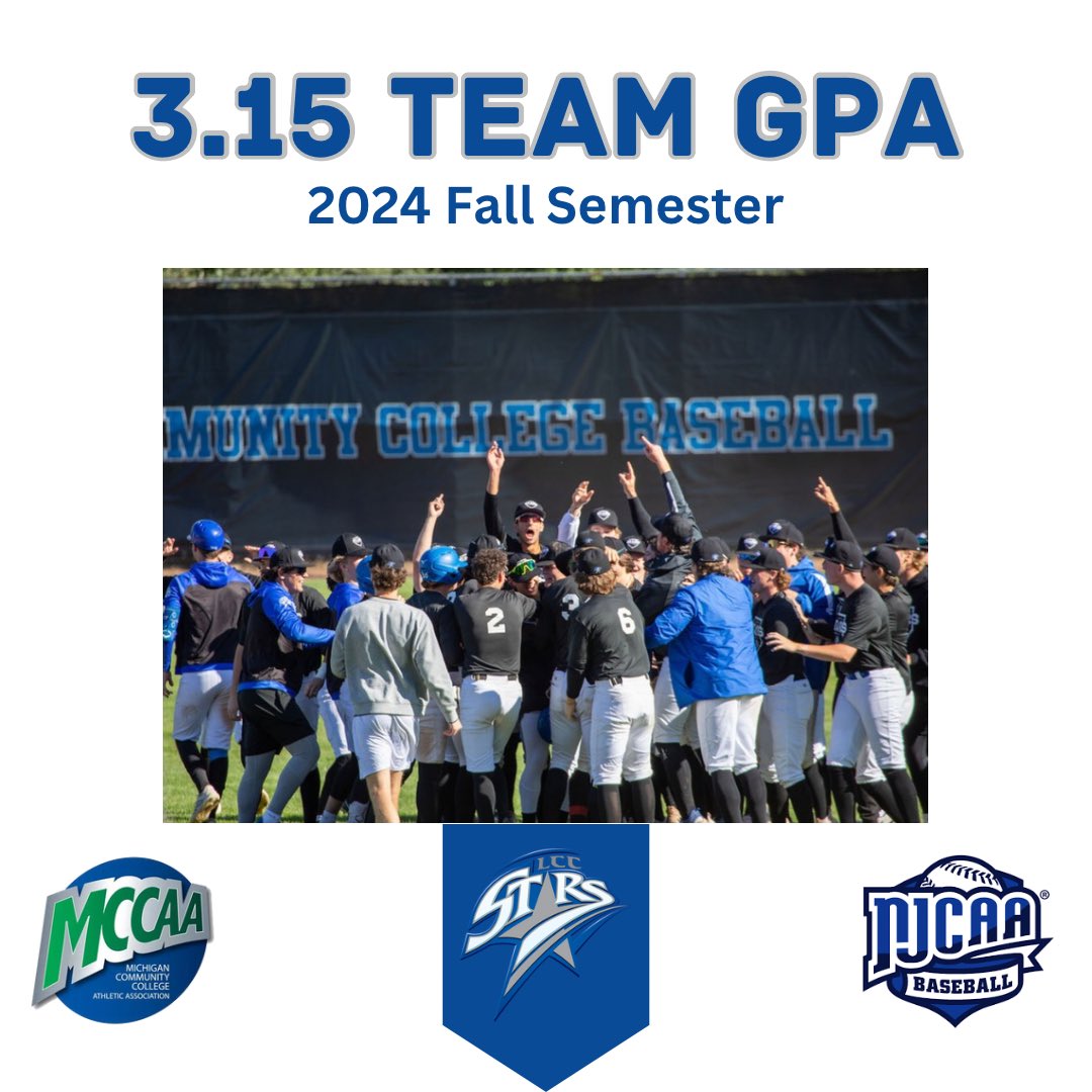 Taking some time to recognize the team’s success academically this previous semester!

This Fall Semester we had in total:

⭐️ 5 Baseball Players with a 4.0 GPA
⭐️ 15 Baseball Players with over a 3.5 GPA
⭐️ 33 Baseball Players with over a 3.0 GPA

Excellence is a choice!