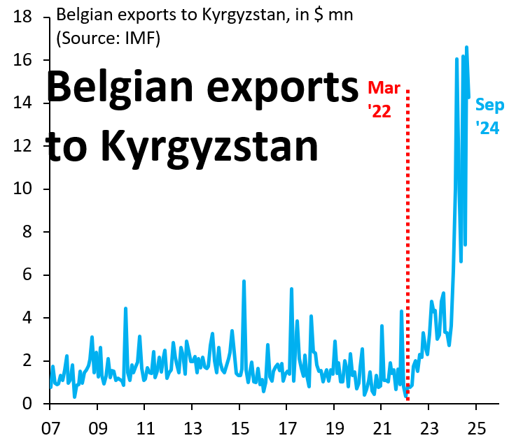 Robin Brooks tweet media