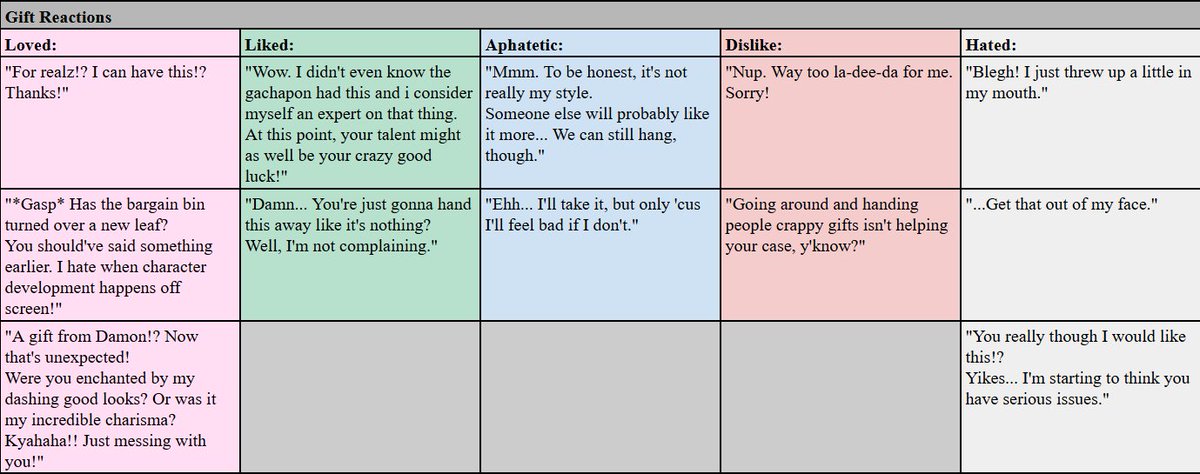 PhenyMax's tweet image. #ProjectEdensGardenCh1 #ProjectEdensGarden
Cassidy Amber's gift preferences, reactions and Free Time locations.