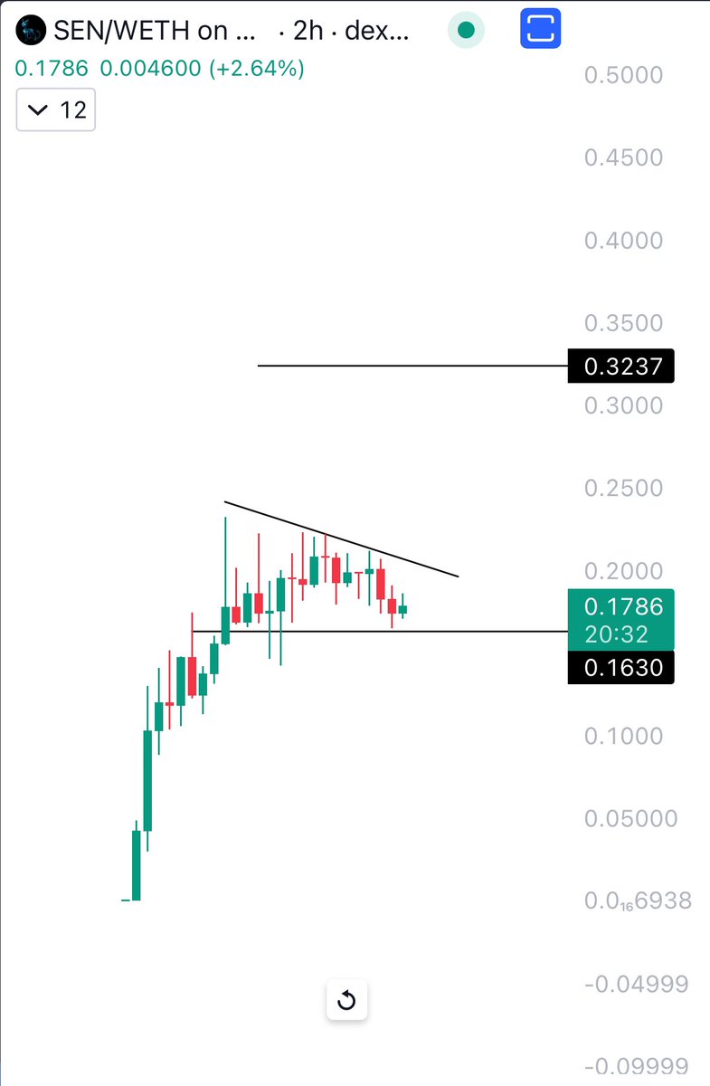 RektUSD's tweet image. $SEN is about to teleport 

#AI #Agents toolbox on steroids 🍿

100+ integrations, build 24/7 autonomous agents that do the heavy lifting in crypto!

- Auto-buy when your fave KOL mentions a token
- Get instant notifications on new market narratives
- Track on-chain transactions…