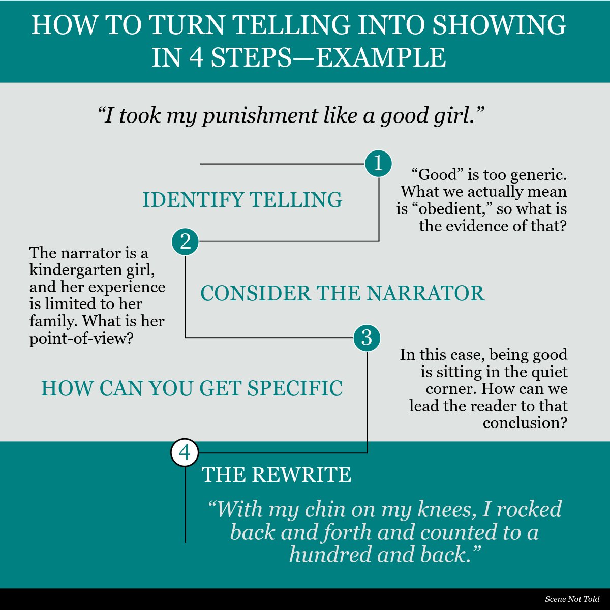 SceneNotTold's tweet image. Adjectives of opinion often rob your writing of depth. Want to master the art of showing instead? Join our creative writing course and take your stories to the next level. #CreativeWritingCourse #ShowDontTell #WritingTips