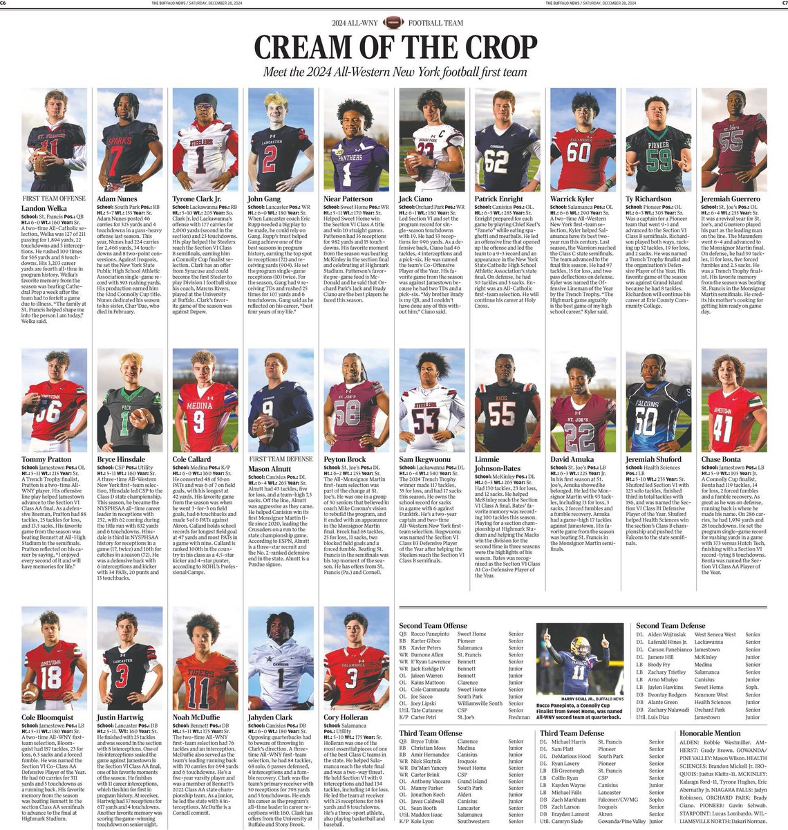 Salamanca Warriors Football (@salwarriorsftbl) on Twitter photo Congratulations to <a href="/WarrickKyler/">Warrick Kyler #60</a> and <a href="/holleran_cory/">Cory Holleran</a> who were named 2024 All WNY by <a href="/bufnewspreptalk/">BuffaloNewsPrepTalk</a> and <a href="/TheBuffaloNews/">The Buffalo News</a> Congratulations to <a href="/WarrickKyler/">Warrick Kyler #60</a> and <a href="/holleran_cory/">Cory Holleran</a> who were named 2024 All WNY by <a href="/bufnewspreptalk/">BuffaloNewsPrepTalk</a> and <a href="/TheBuffaloNews/">The Buffalo News</a>