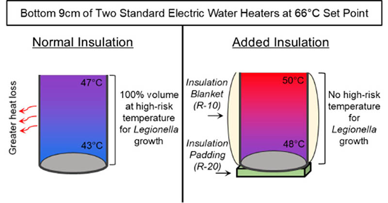 Environmental Science & Technology Journals tweet media