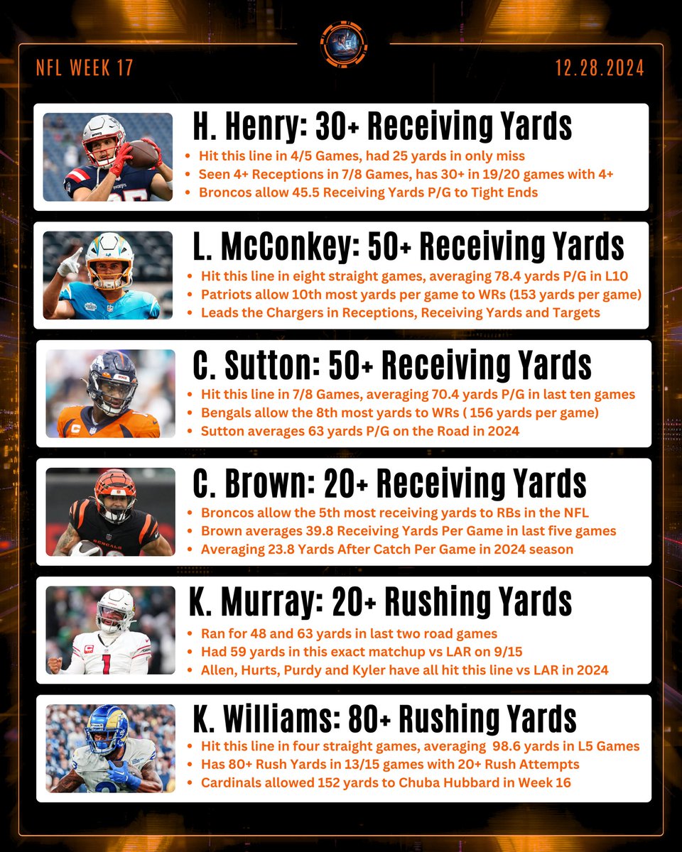 Dan’s AI Sports Picks tweet media