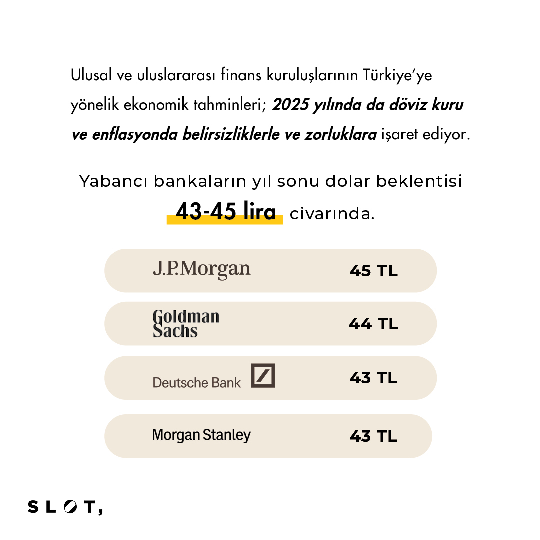 SLOT_media's tweet photo. Türkiye Cumhuriyeti Merkez Bankası ve uluslararası finans kuruluşlarının 2025 yılı ekonomik tahminleri bu sene de karamsar.
#DolarTL https://t.co/e1CIWhBvF7