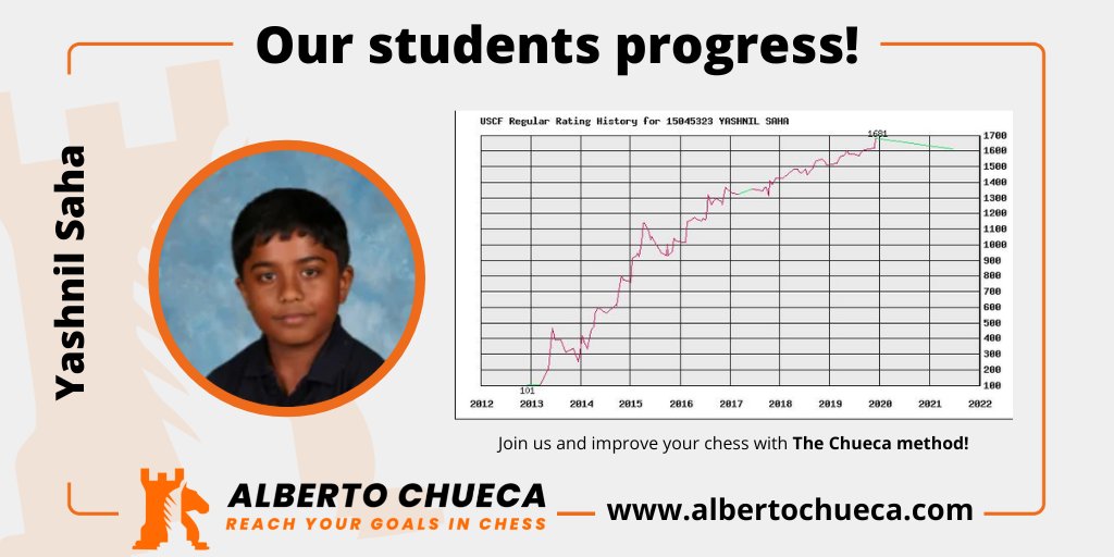 Alberto Chueca tweet media
