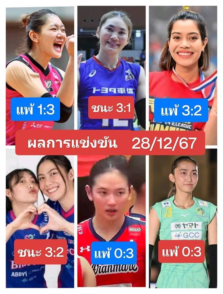 wipmeow's tweet photo. ✌️💥สรุปผลการแข่งขัน วอลเลย์บอลสาวไทยในลีกญี่ปุ่น  (SV.LEAGUE) 2024-2025  
👉วัน เสาร์  ที่ 28 ธันวาคม 2567
.
.
เดิมพันกีฬา💯เริ่มต้น 1 0 บ าท 
📌https://t.co/GmQUHmqQDB 

#วอลเลย์บอลหญิง #วอลเลย์บอลทีมชาติ #วอลเลย์ https://t.co/Rjx7QAE34D