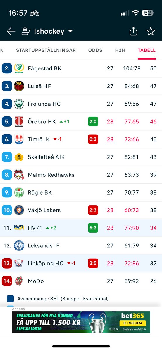 Hej då LHC 🙏🙏🙏🙏