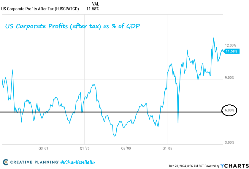 Charlie Bilello tweet media