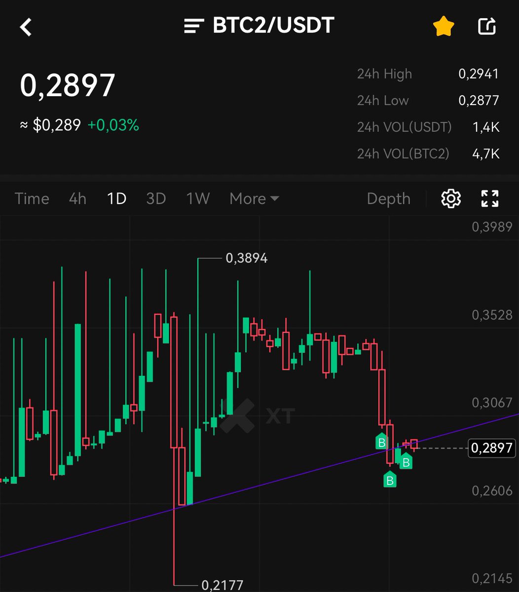 InCryptX's tweet image. We are luring for another spot buy.
What do you guys think?
Time to buy?