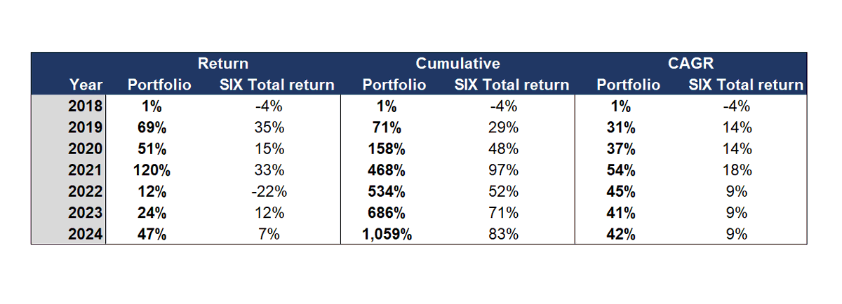 Not Hari Seldon tweet media