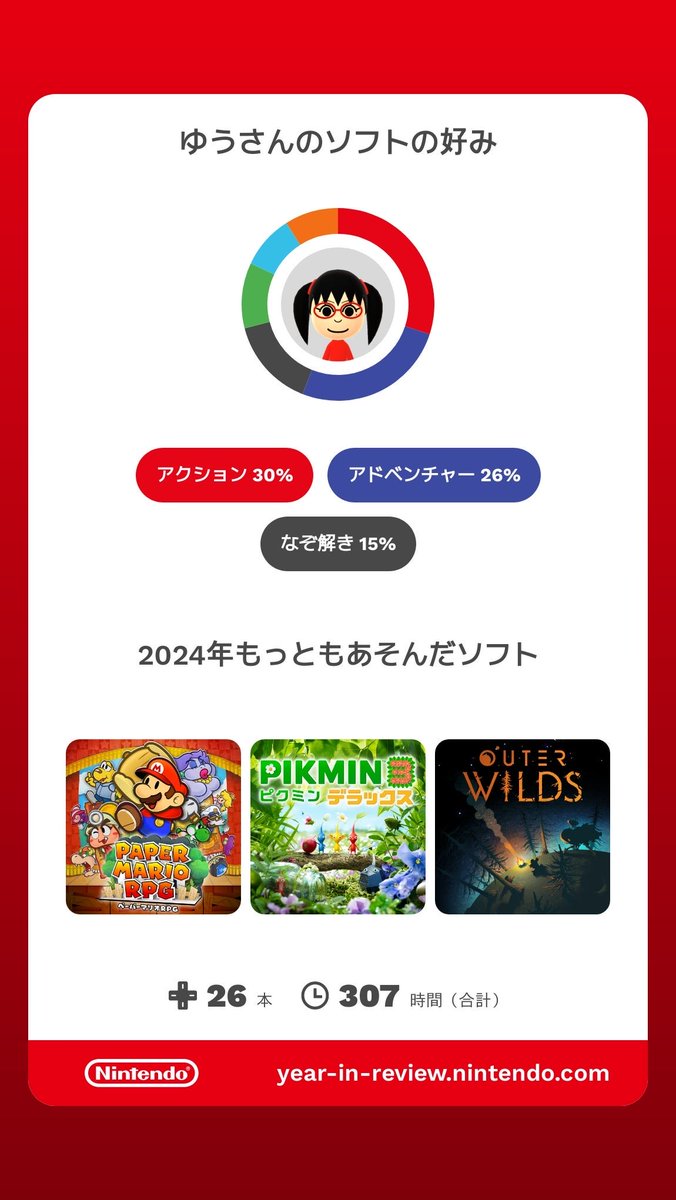 u___chanv's tweet photo. Nintendo Switch 2024 ～今年の振り返り ～ https://t.co/dM9QHXBZpV

#NintendoSwitch2024 https://t.co/4yb0IB6c8V