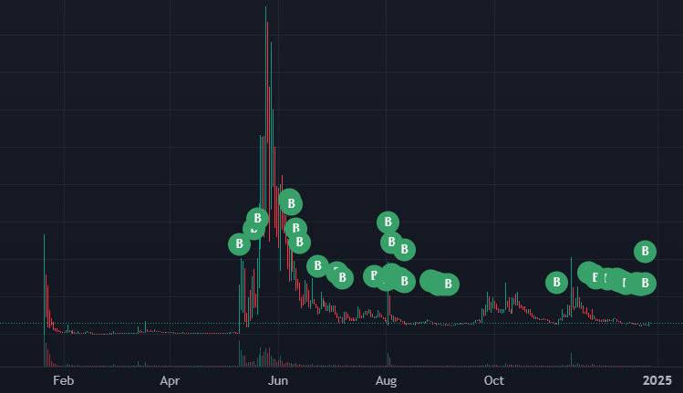 dobbs95555's tweet photo. It’s all about conviction and patience. 

For months, I’ve been accumulating at floor levels, and I’ll keep stacking every time I’ve got some spare $SOL.

I really don’t care how long it takes because I just know this one is destined to run back hard. https://t.co/VTORI0lMsS