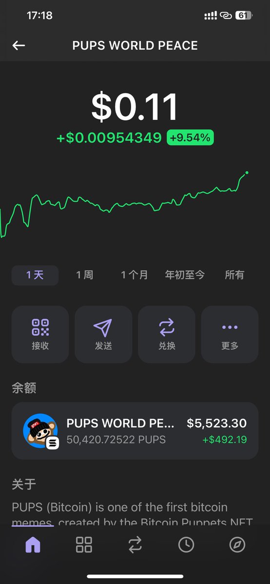 大仓位建仓 pups
比特币上最大的meme 持续看好
$pups