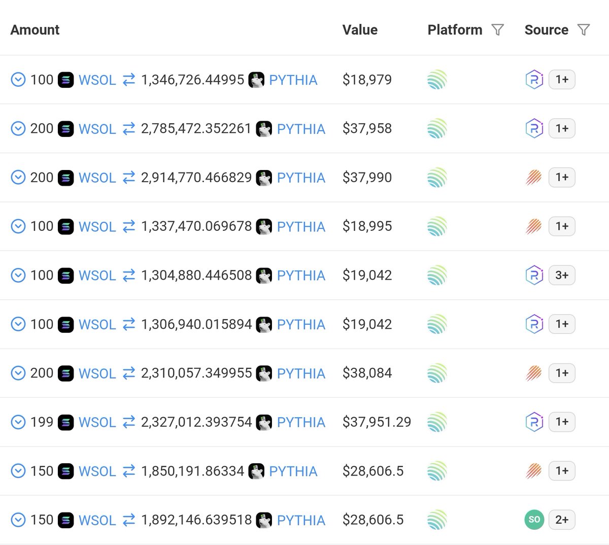 So there is a fresh wallet funded from Binance that is buying the shit out of $PYTHIA at 10M+ and has become the new top holder (after the foundation itself)

Interesting...