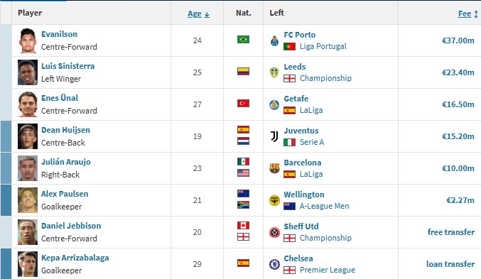 NothingButNet tweet media