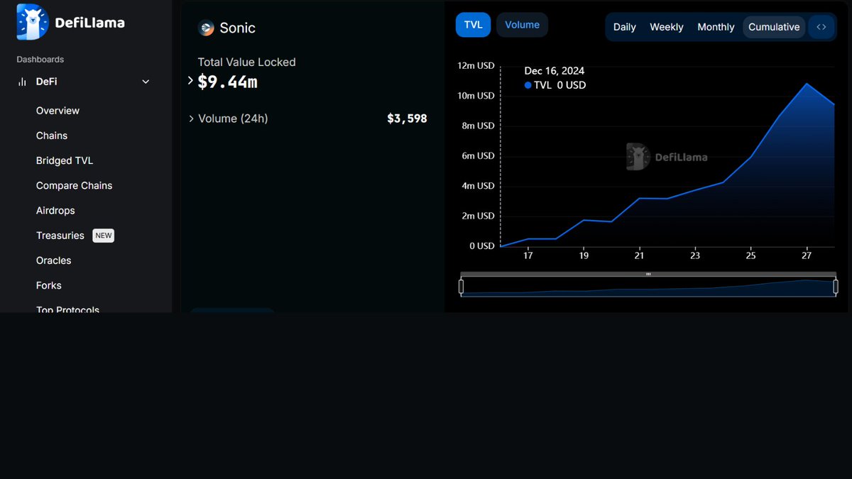 $FTM > $S
Sell pressure explanation 👇

This is due to Binance showing 'delisting Fantom' simply scared newbies and retail who dont know about the 1:1 auto-swap to Sonic 🤦

You know better so don't change your conviction now   Sonic just launched two weeks ago 👍

#FTM #Fantom