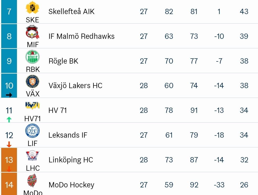 Blås av säsongen #hv71