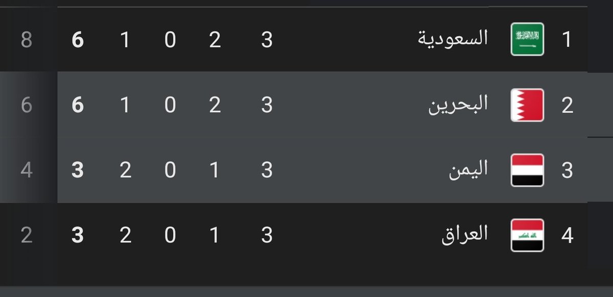 يونس محمود شخبارك . #يونس_محمود