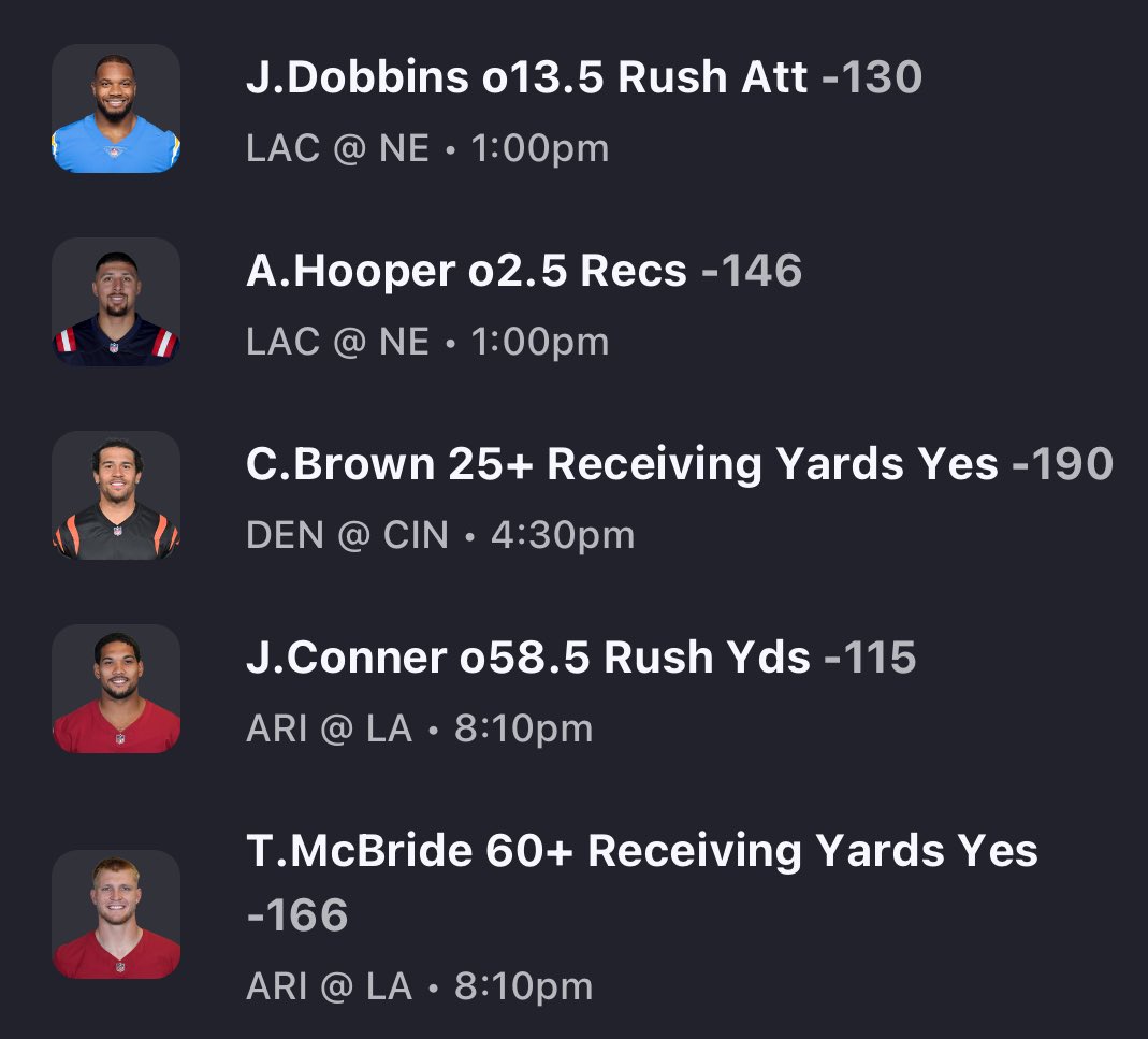 Parlay4L's tweet photo. #LOTD π Locks of the Day: 12/28/24
π
1οΈβ£ LAC JK Dobbins o13.5 RA (-130)
2οΈβ£ NE Austin Hooper o2.5 Rec (-145)
3οΈβ£ CIN Chase Brown ALT 25 Rec Yds (-190)
4οΈβ£ AZ James Conner o58.5 Rush Yds (-115)
5οΈβ£ AZ Trey McBride ALT 60 Rec Yds (-165)
9-2 in L2 NFL #LOTDs π₯π
LETs LOCK IN π https://t.co/wHqtWfjQmM